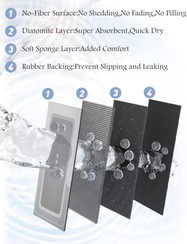 Non-slip Absorbent Bathroom Mat